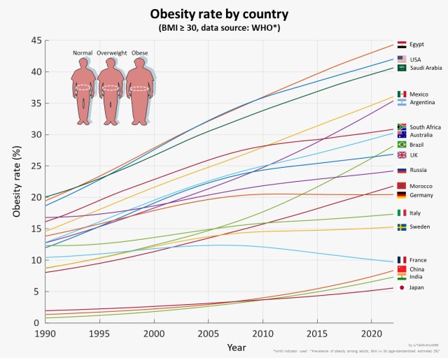 obesity-rate-by-country.jpg