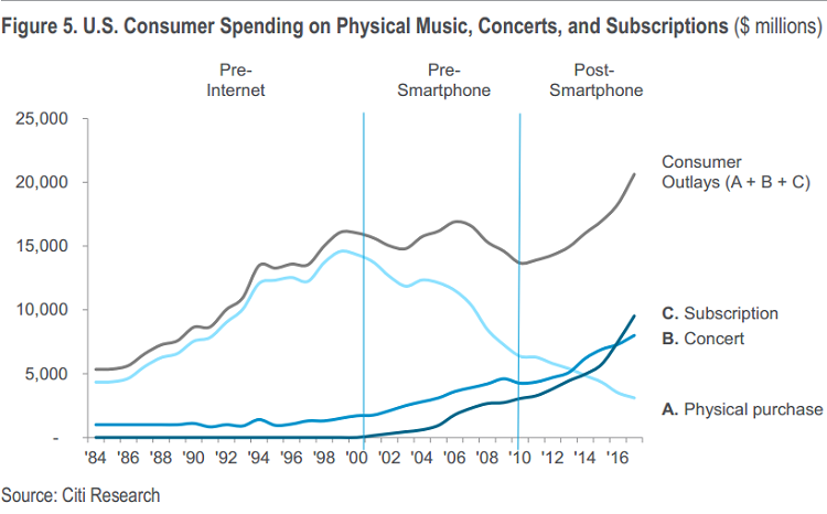 Figure-5-US-Consumer-Spending.png