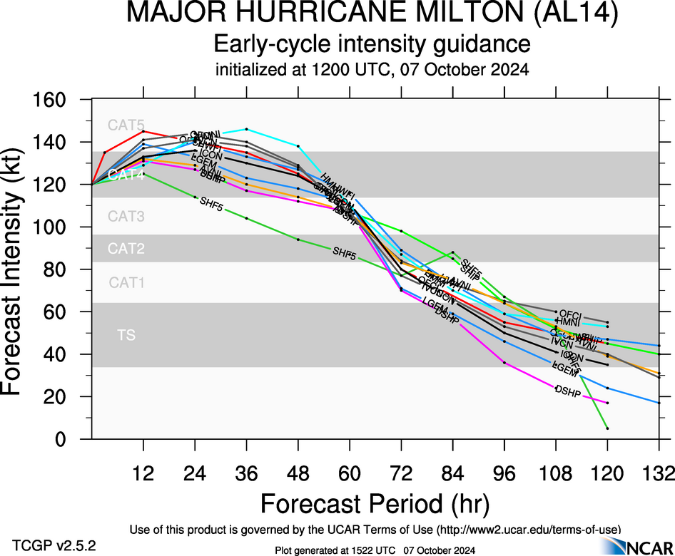 aal14-2024100712-intensity-early.png