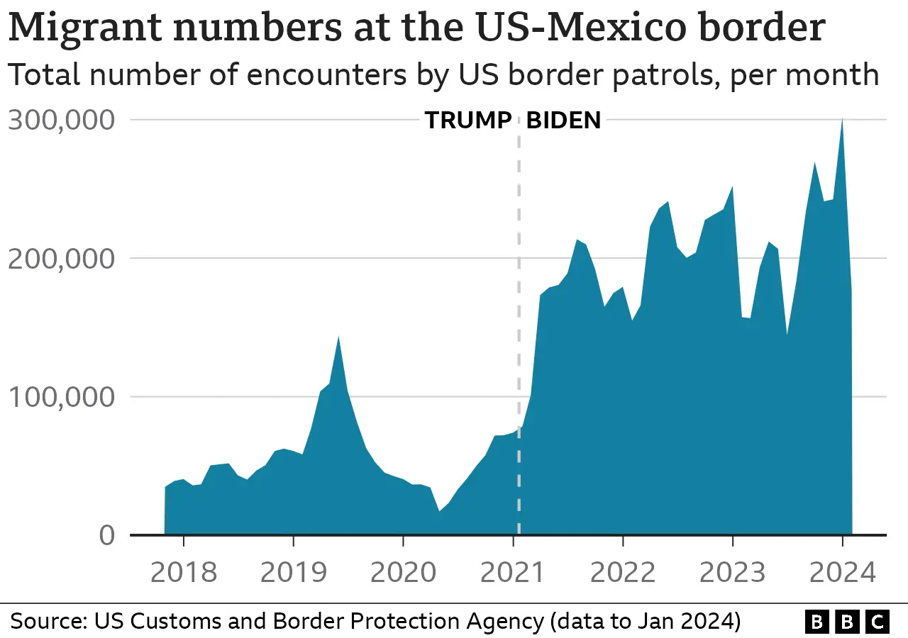 _132777363_us_migrants-nc.png.webp