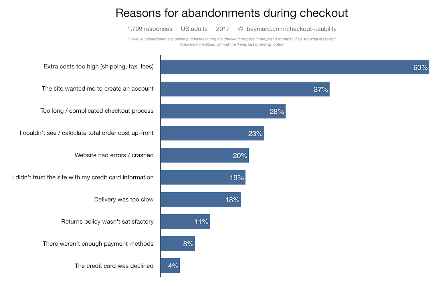 cart-abandonment-reasons.png