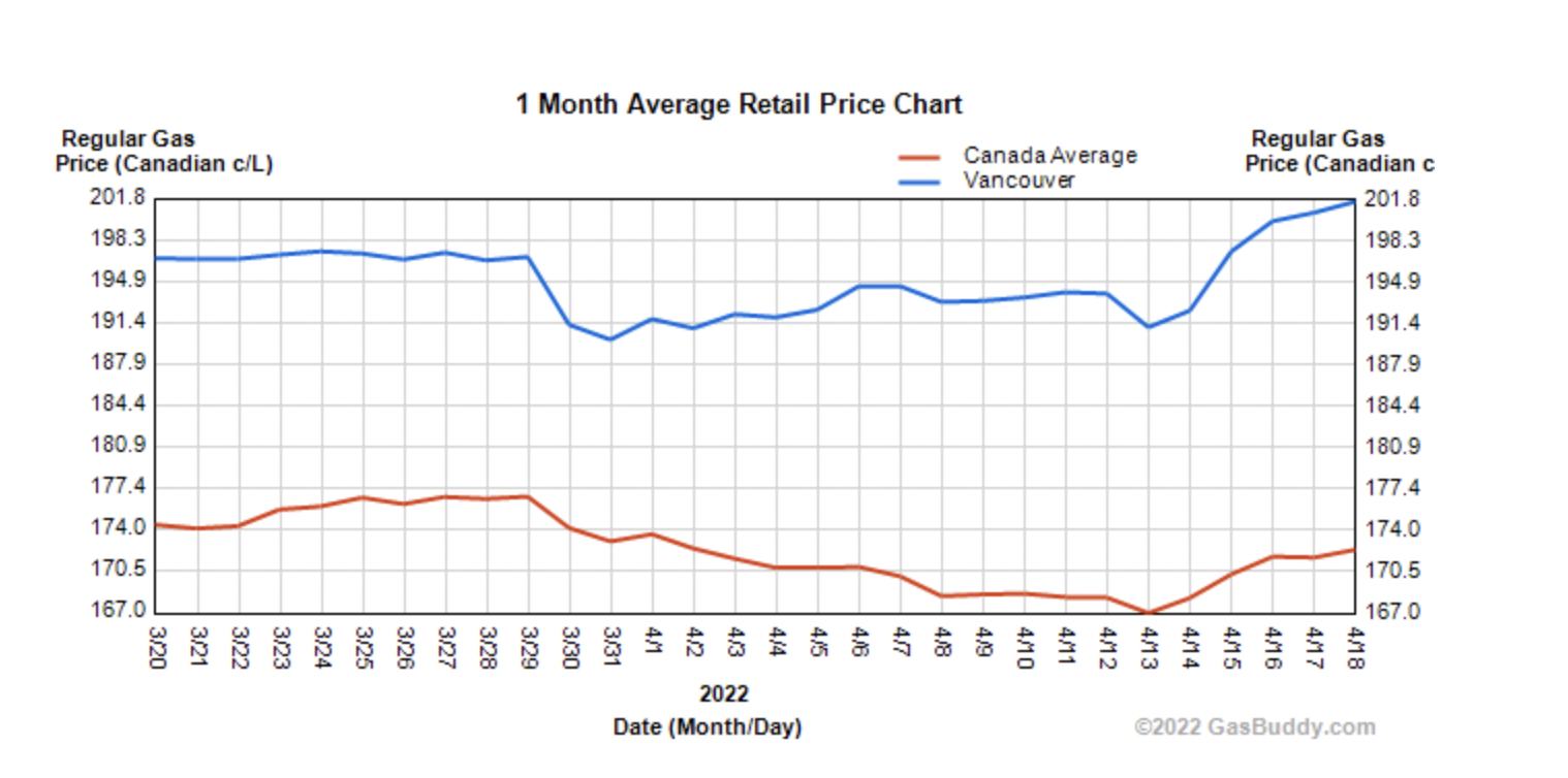 gas-prices.png