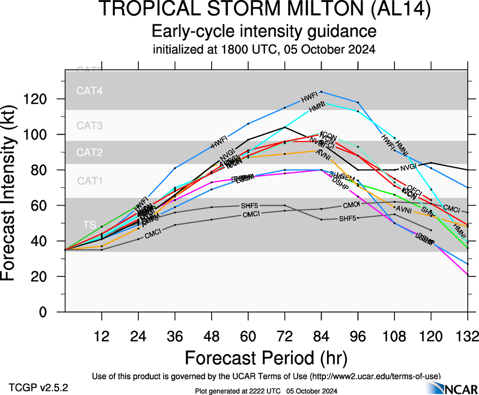 aal14-2024100518-intensity-early.png