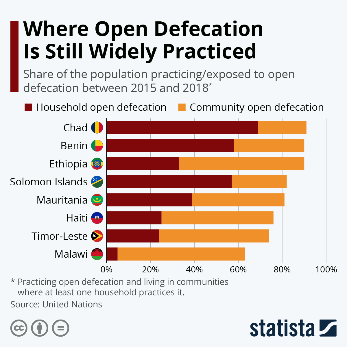 www.statista.com