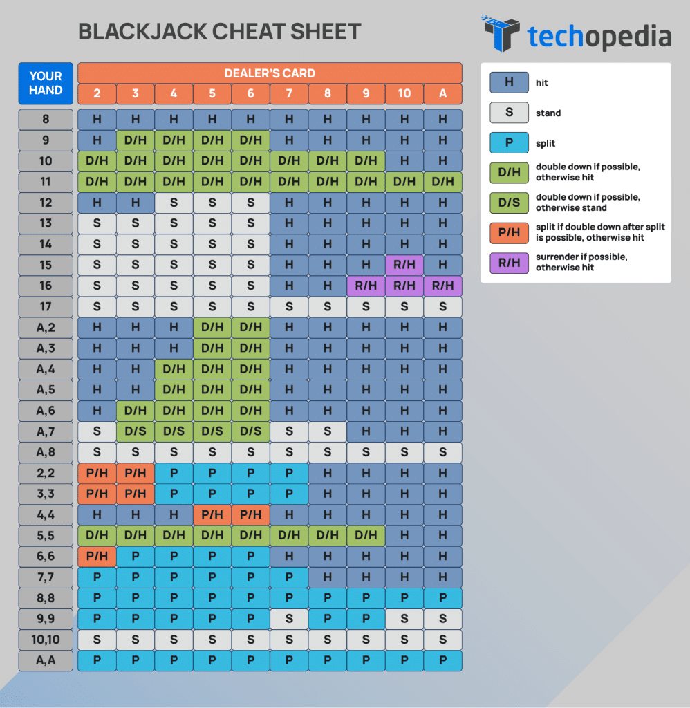 TECHOPEDIA-DEALERS-CARD-TABLE-998x1024.png