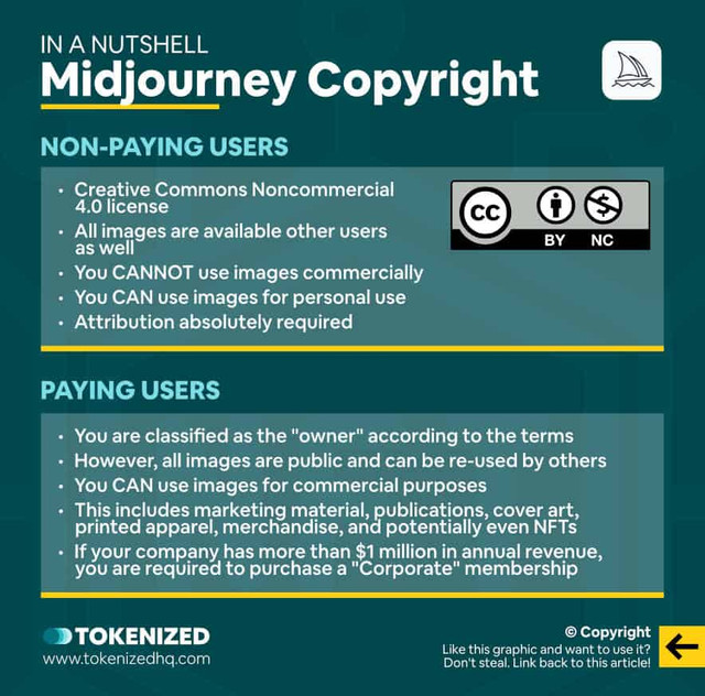 midjourney-copyright-in-a-nutshell-infographic.jpg