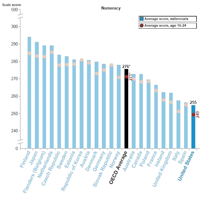 20150304OECD_chart_3%20copy.jpg