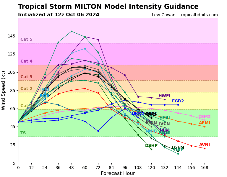 14-L-intensity-latest.png