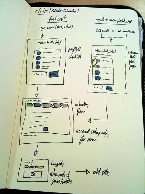 ux-wireframes.jpg