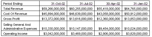 wal-mart-table.gif