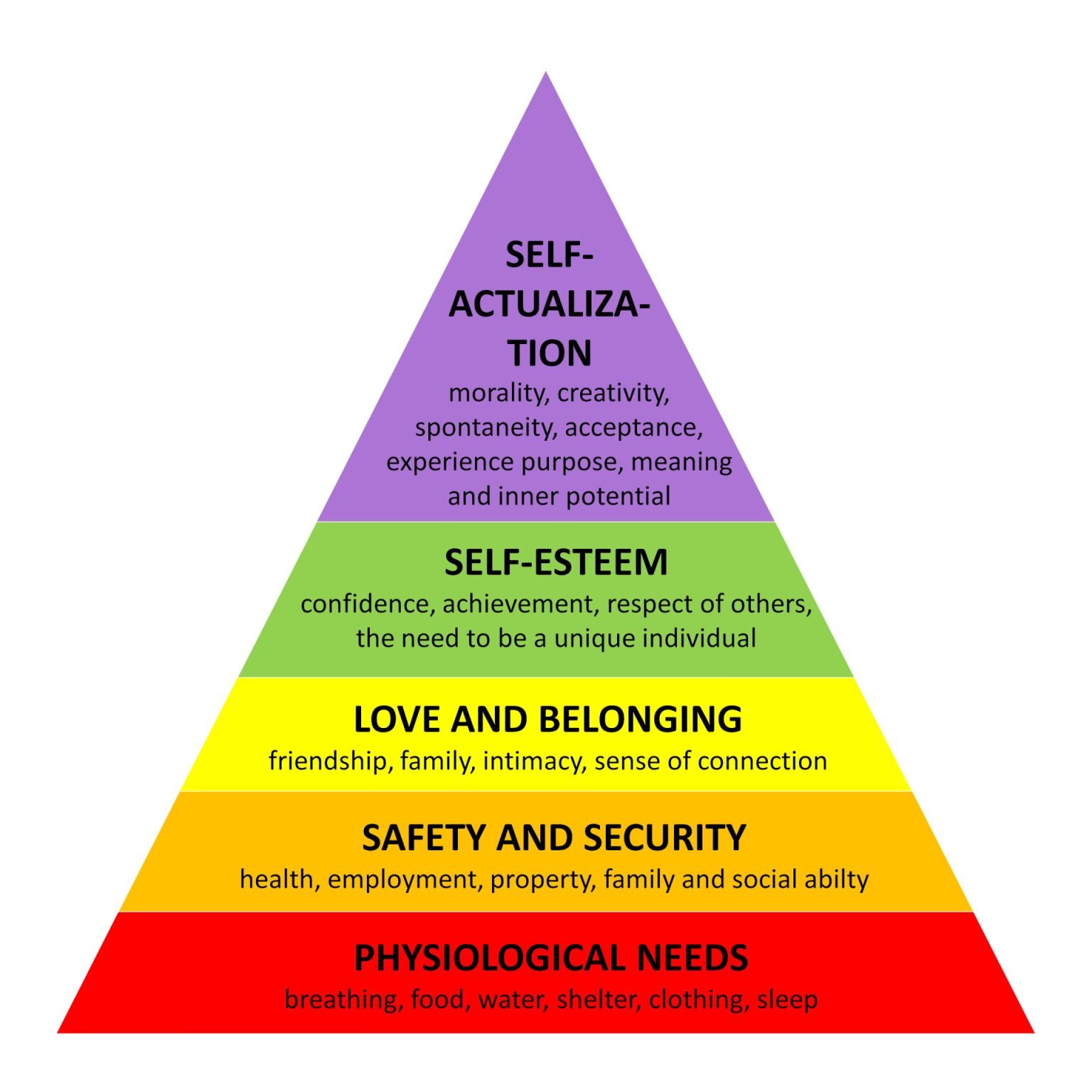 maslow-needs3-1536x1536.jpg