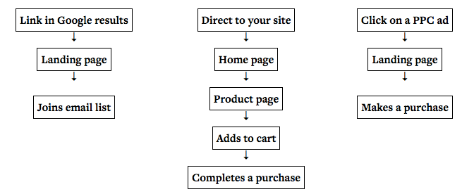 multiple-paths.png