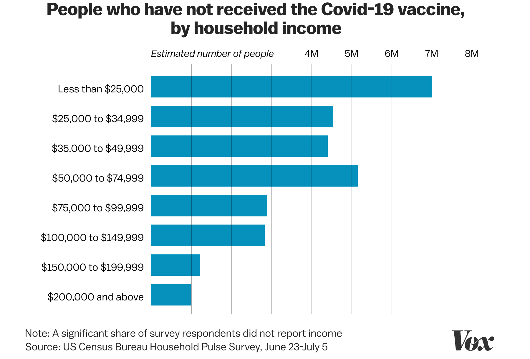 vax_by_income_1.jpg