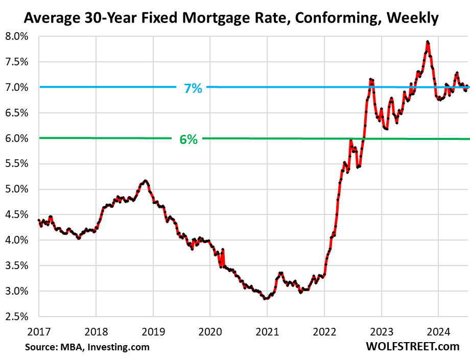 US-mortgage-rates-2024-07-10.png