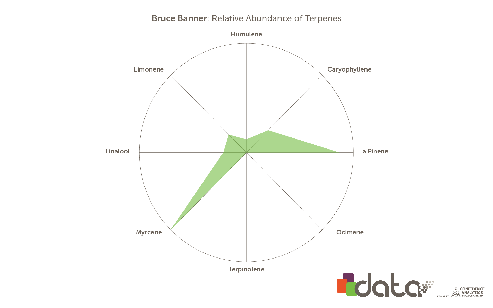 BruceBanner_Terpenes.png