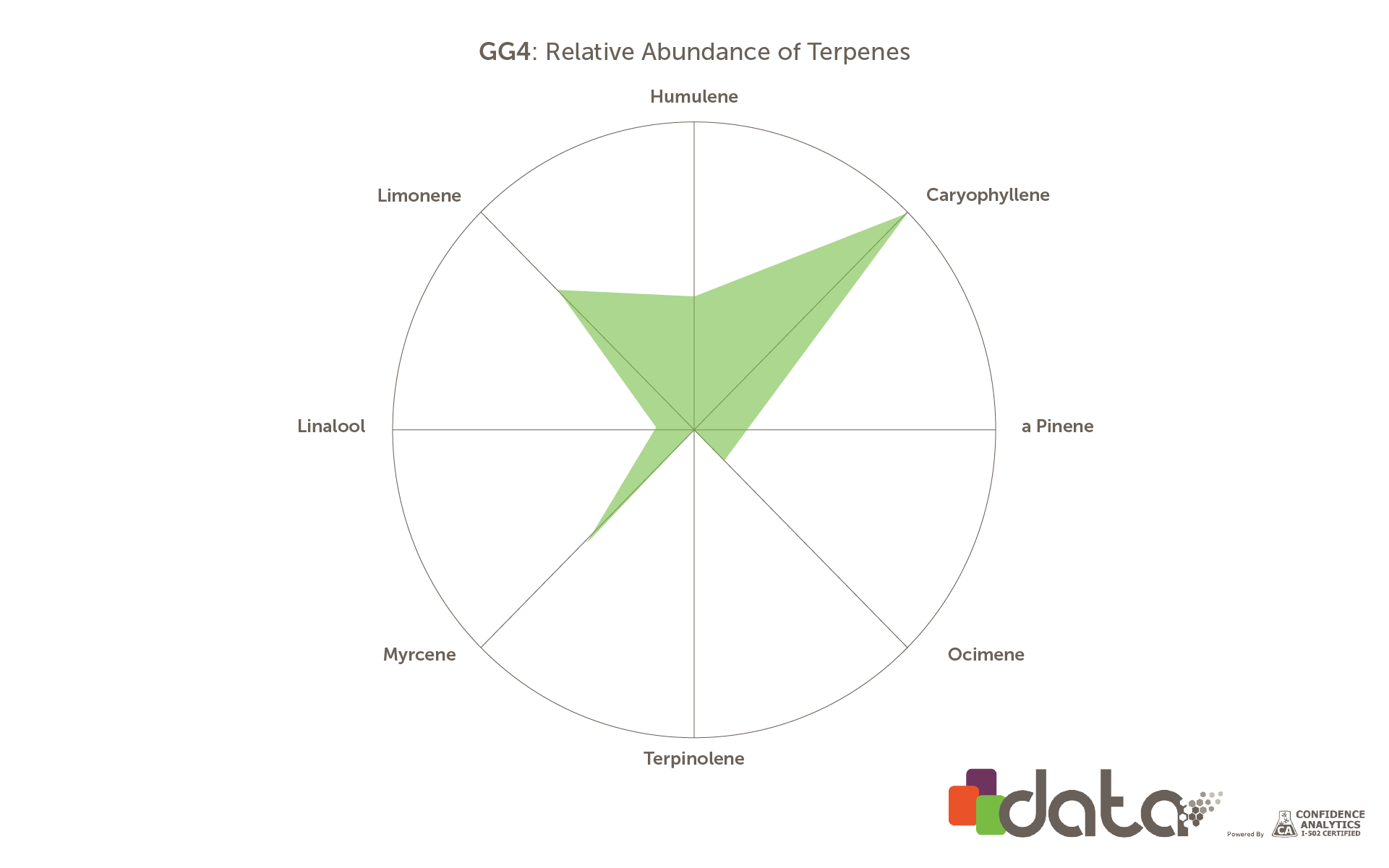 GG4_Terpenes.png